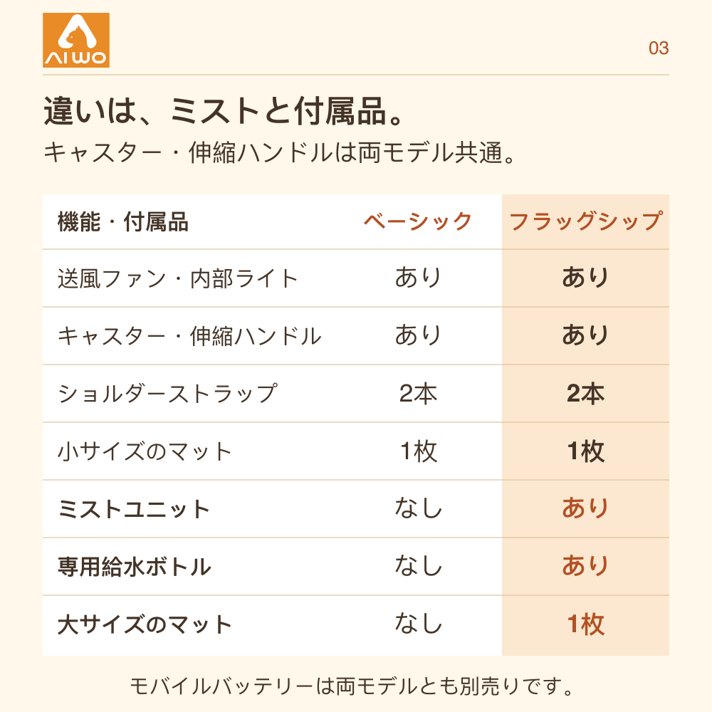 AIWO ベーシックとフラッグシップの機能・付属品比較