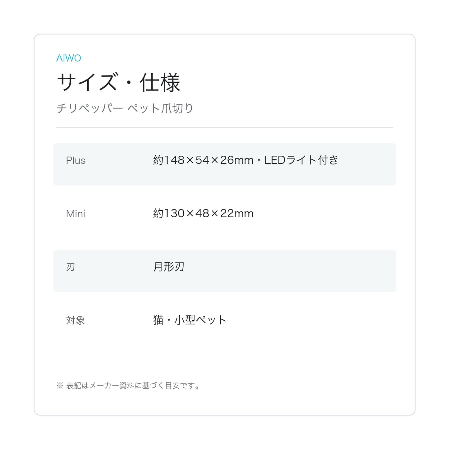 【Aiwo】チリペッパー ペット爪切り サイズ・仕様