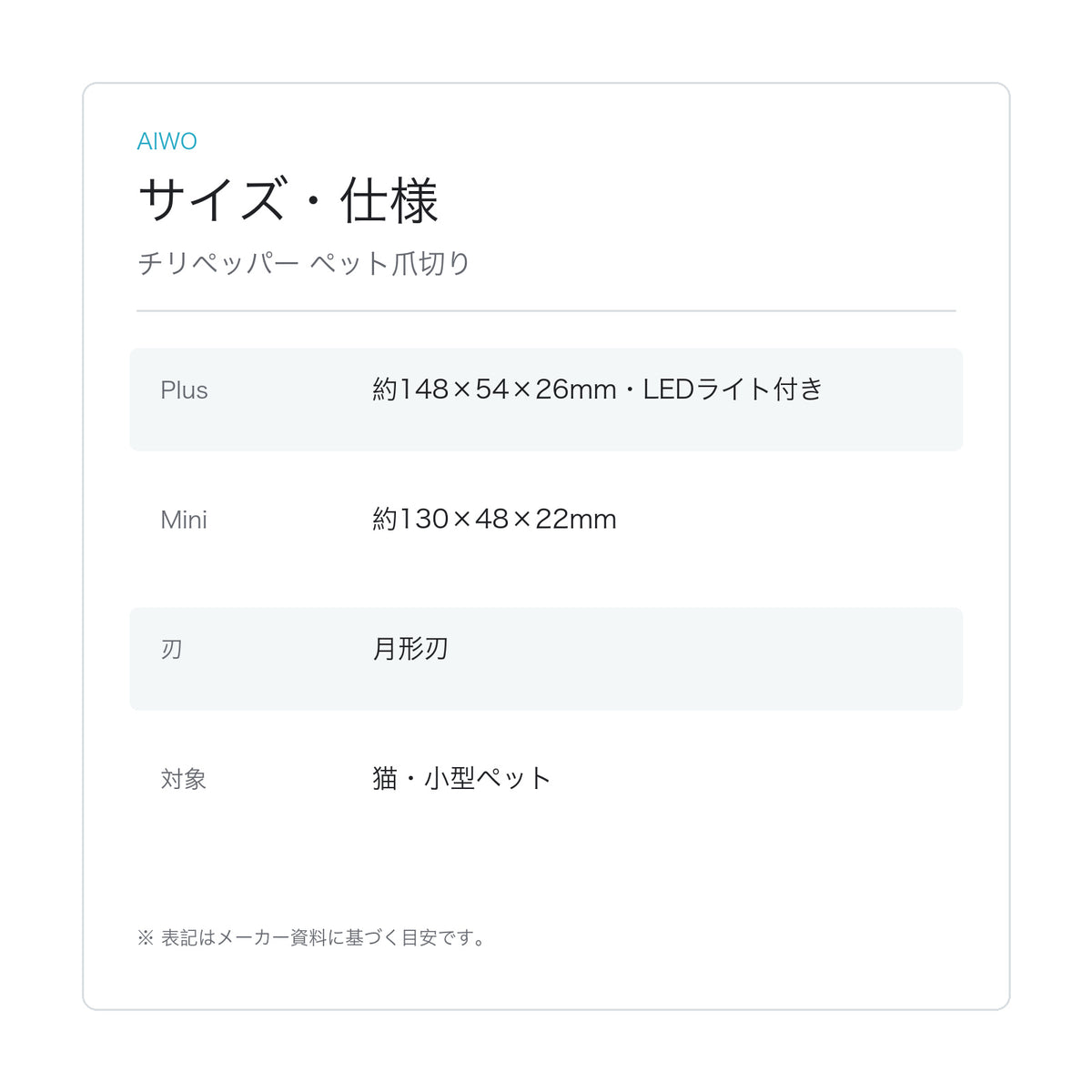 【Aiwo】チリペッパー ペット爪切り サイズ・仕様